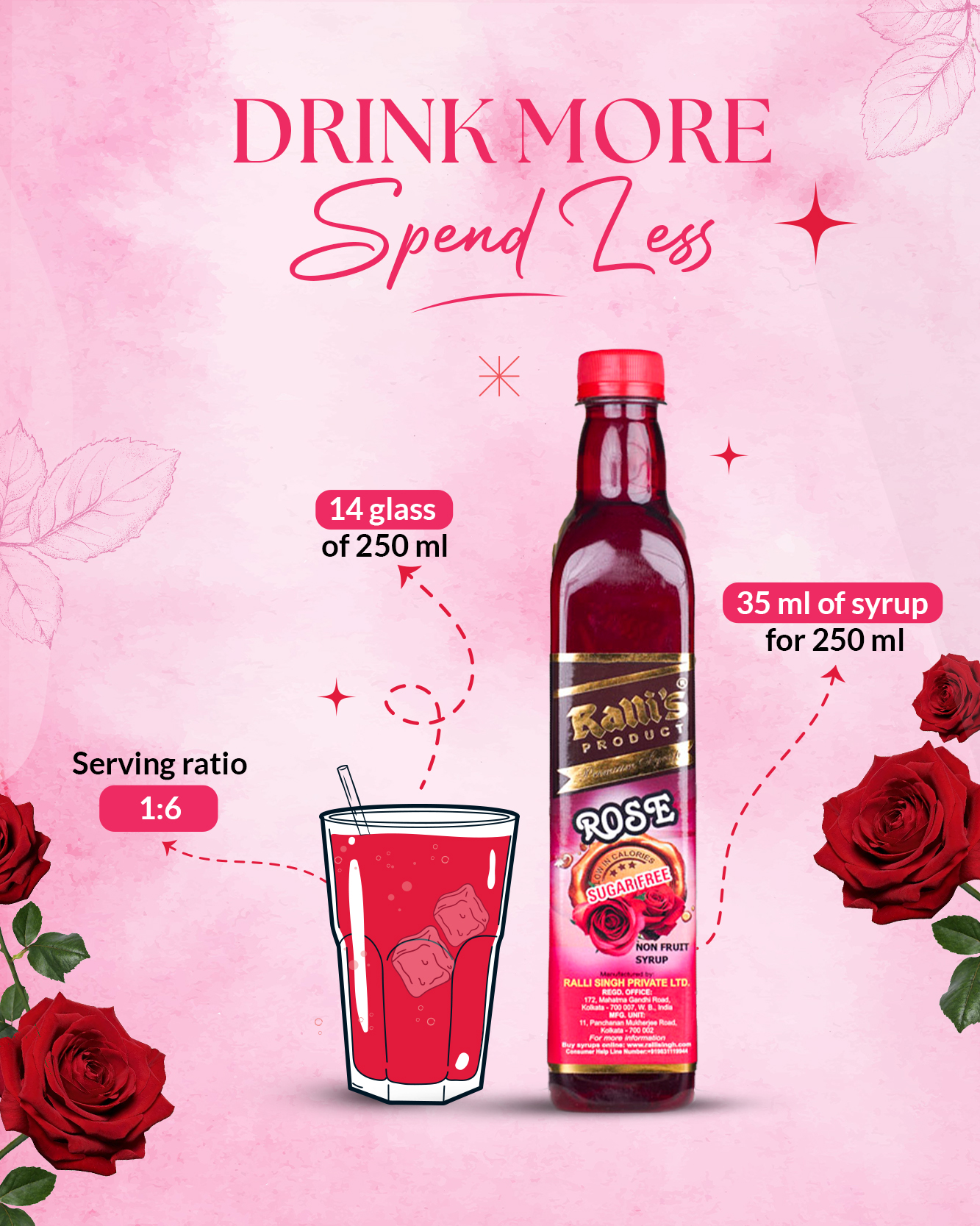 Ralli's Rose syrup