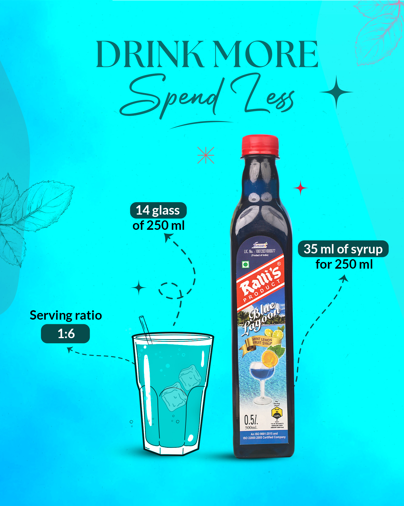 Ralli's Blue Lagoon Syrup